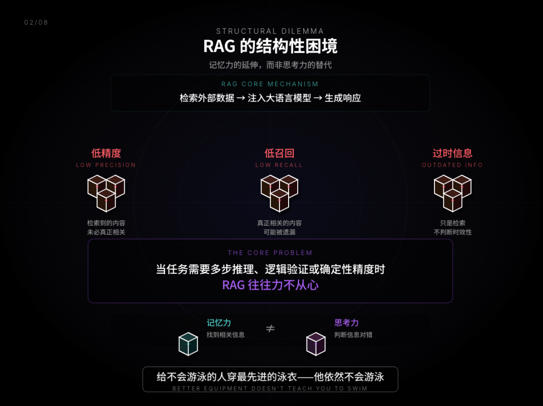 RAG 只是 AI 的上半场，OmniThink 才是类人的真思考（深度）