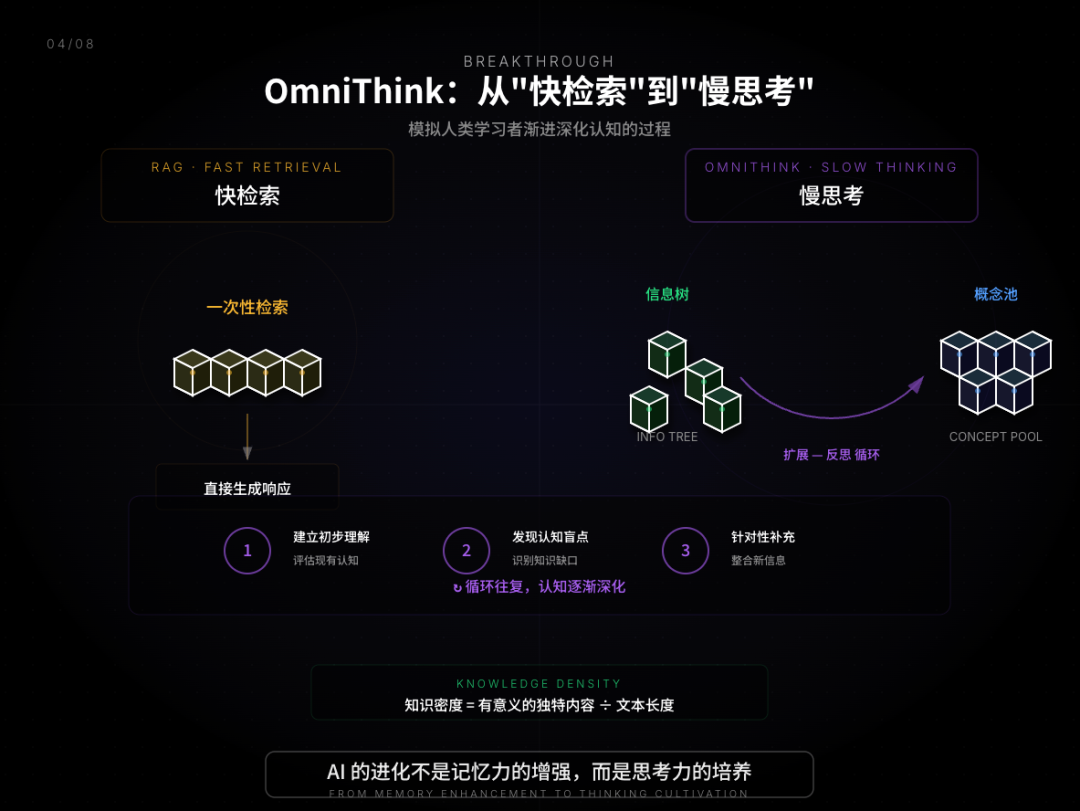 RAG 只是 AI 的上半场，OmniThink 才是类人的真思考（深度）