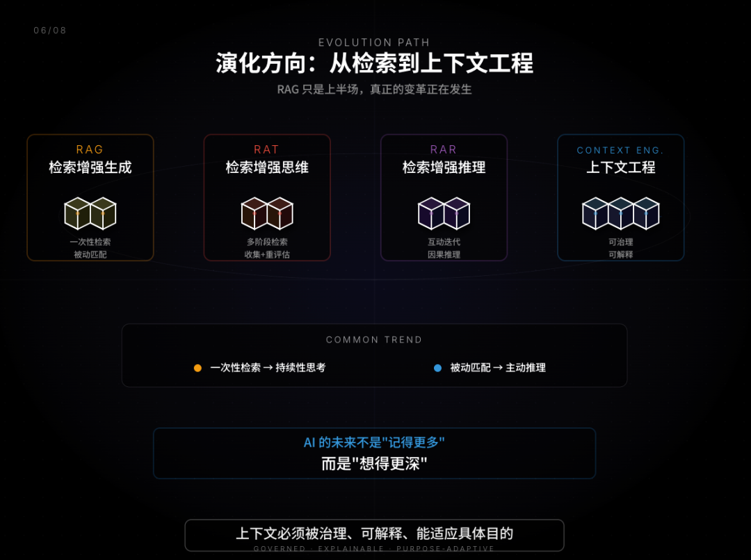 RAG 只是 AI 的上半场，OmniThink 才是类人的真思考（深度）