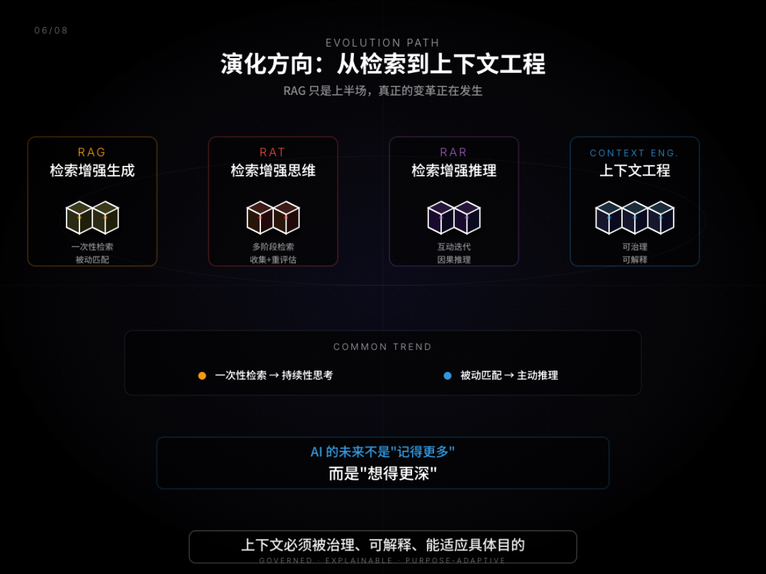 RAG 只是 AI 的上半场，OmniThink 才是类人的真思考（深度）