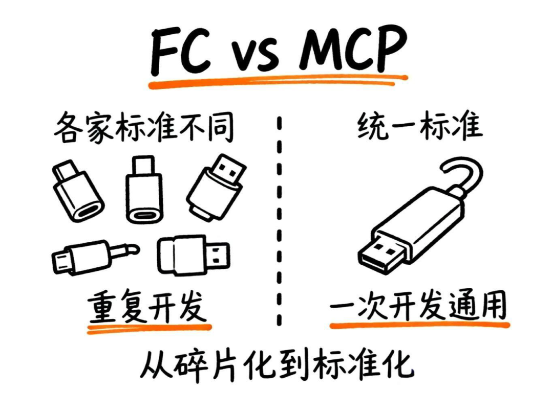 MCP与数据库的完美结合