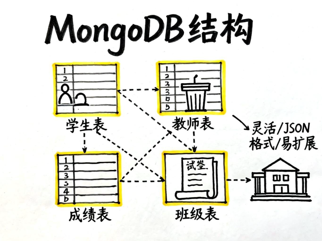 MCP与数据库的完美结合