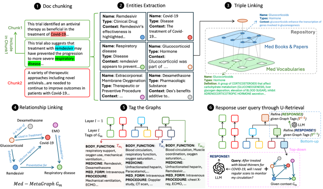 企业级 AI Agent规模化落地的避坑指南，就藏在这四大趋势里