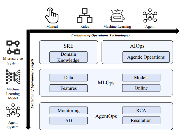 企业级 AI Agent规模化落地的避坑指南，就藏在这四大趋势里