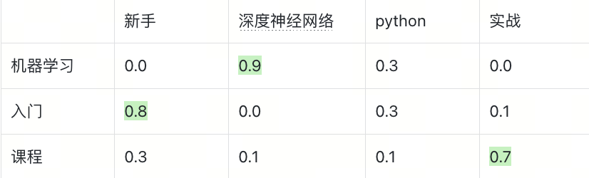 Struct Array 如何让多向量检索返回完整实体？知识库、电商、视频通用|Milvus Week