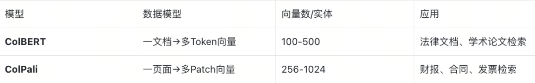 Struct Array 如何让多向量检索返回完整实体？知识库、电商、视频通用|Milvus Week