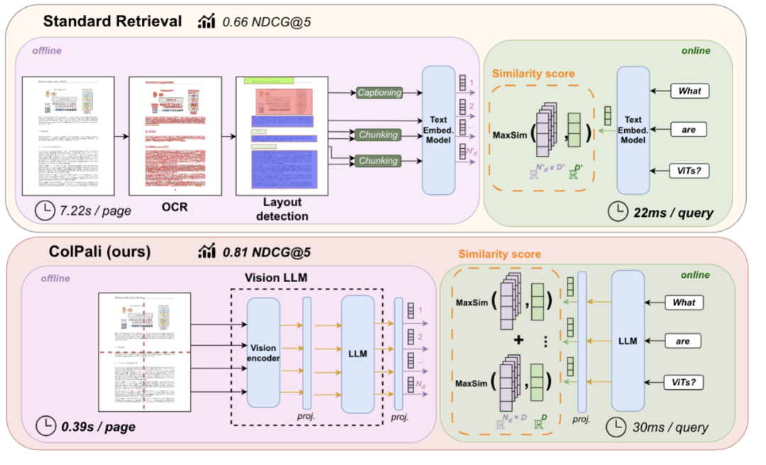 Struct Array 如何让多向量检索返回完整实体？知识库、电商、视频通用|Milvus Week