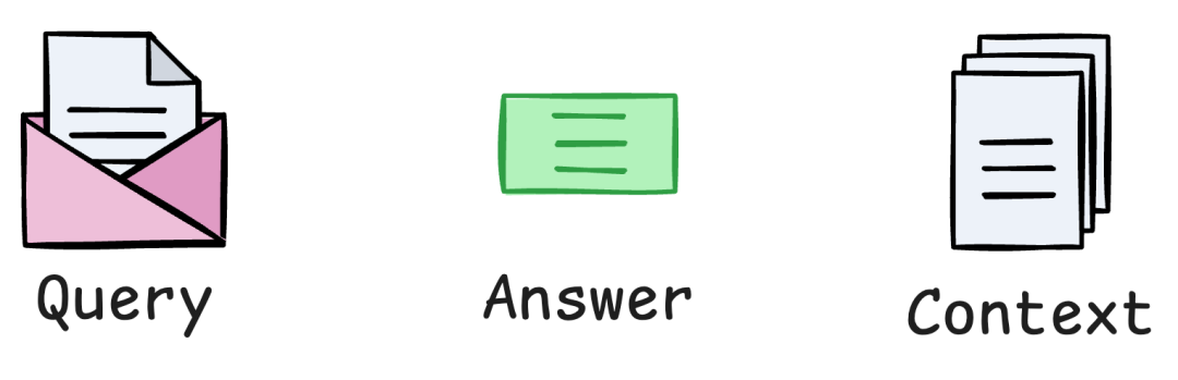 RAG评估:Opik监控追踪RAG应用