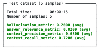 RAG评估:Opik监控追踪RAG应用