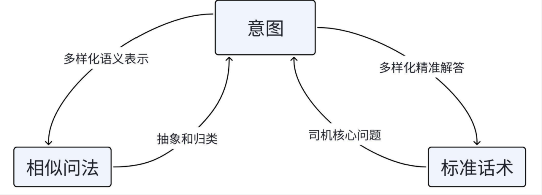 货拉拉RAG优化实践：从原始数据到高质量知识库