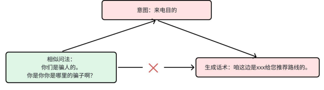 货拉拉RAG优化实践：从原始数据到高质量知识库