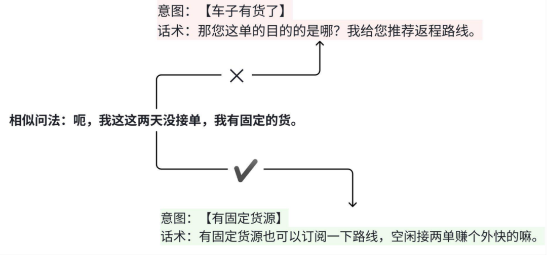 货拉拉RAG优化实践：从原始数据到高质量知识库