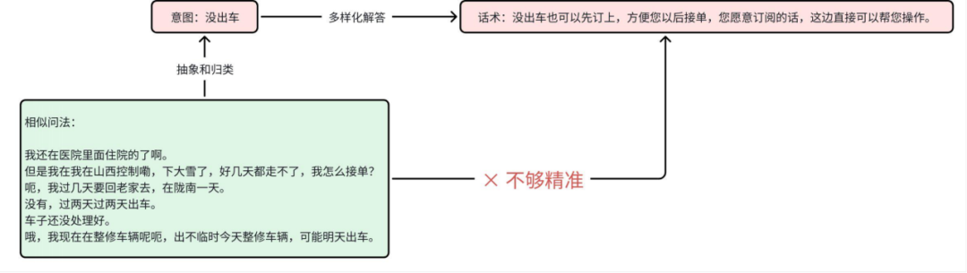 货拉拉RAG优化实践：从原始数据到高质量知识库