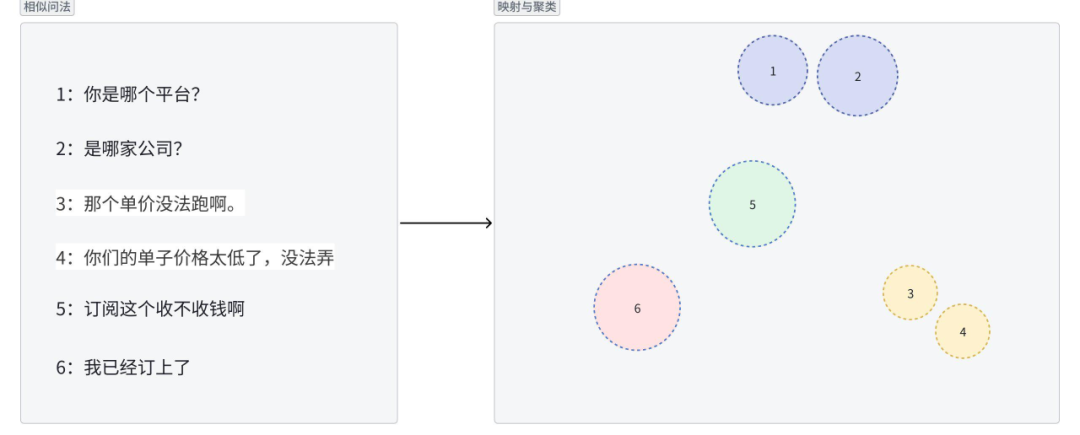 货拉拉RAG优化实践：从原始数据到高质量知识库