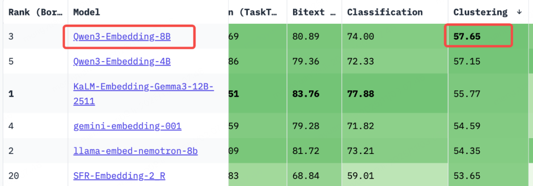 货拉拉RAG优化实践：从原始数据到高质量知识库