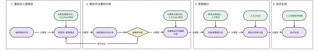 货拉拉RAG优化实践：从原始数据到高质量知识库