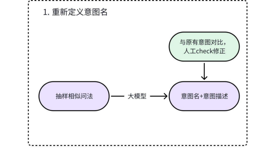货拉拉RAG优化实践：从原始数据到高质量知识库