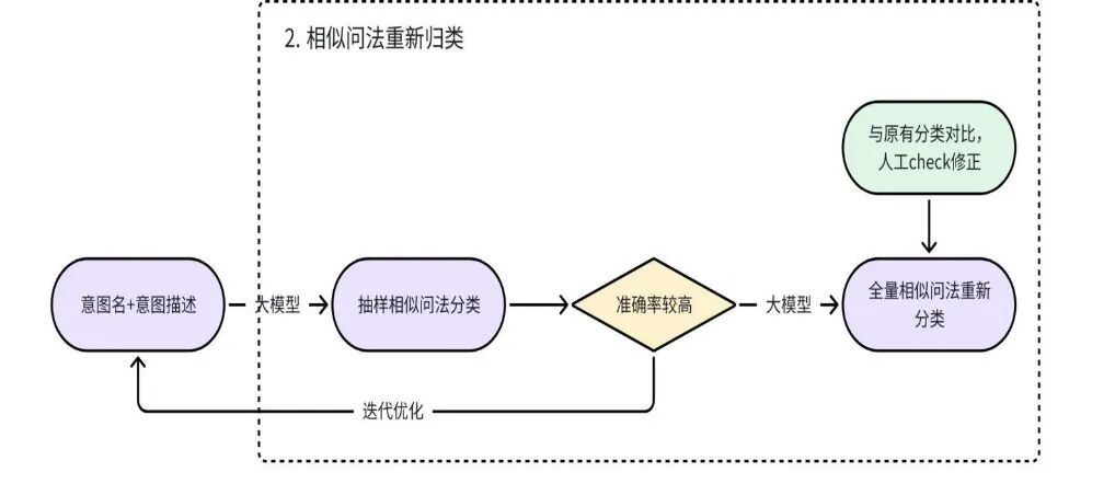 货拉拉RAG优化实践：从原始数据到高质量知识库