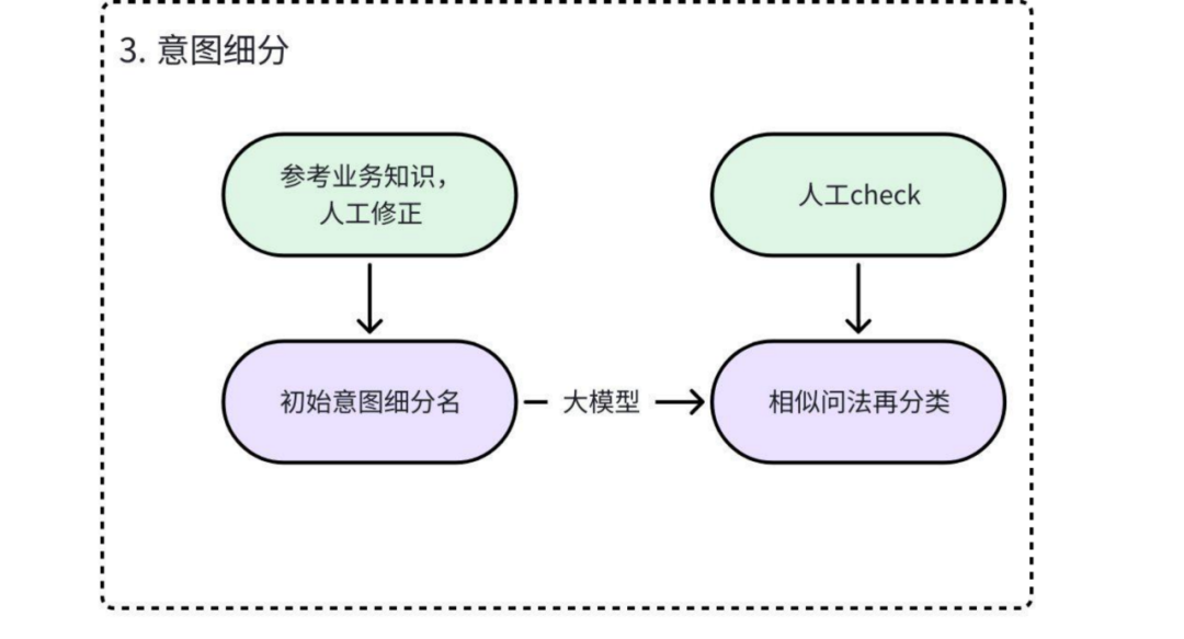 货拉拉RAG优化实践：从原始数据到高质量知识库