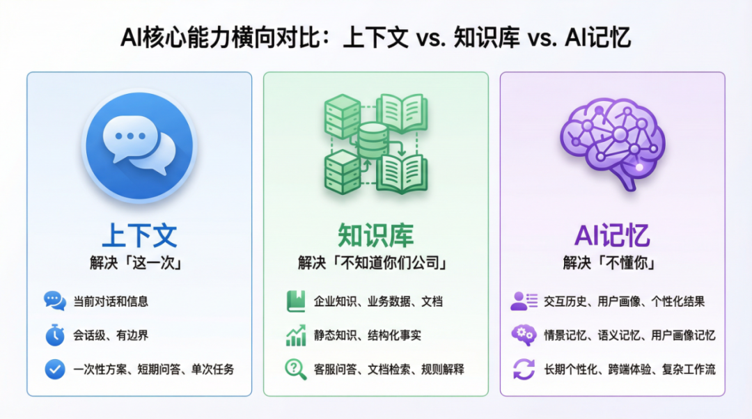 把AI记忆做好，是一个价值6千亿美元的市场