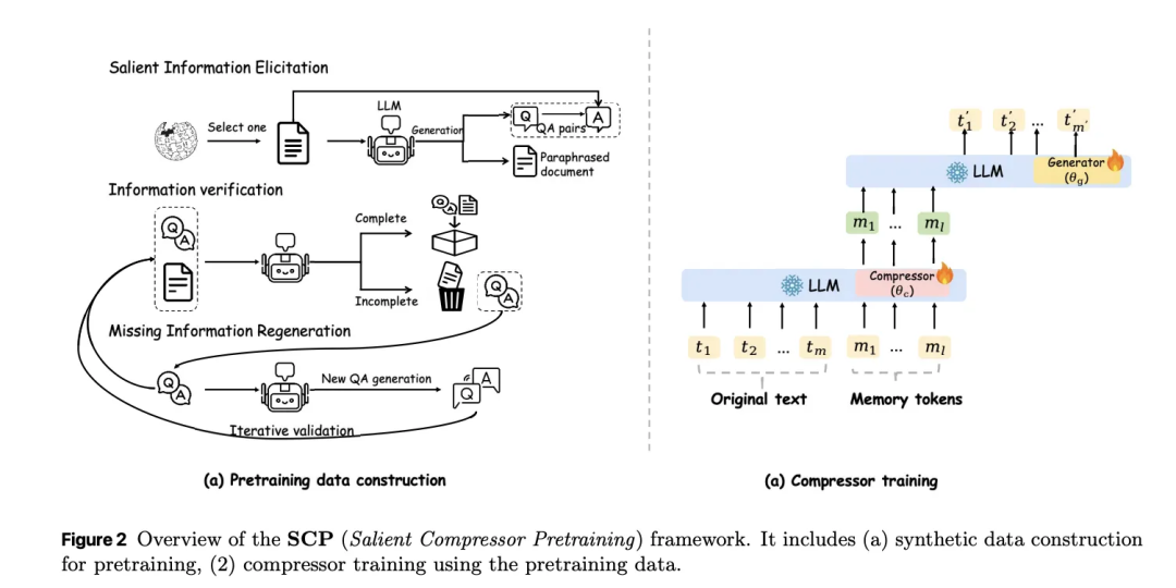 Apple 入局 RAG：深度解析 CLaRa 框架，如何实现 128x 文档语义压缩？
