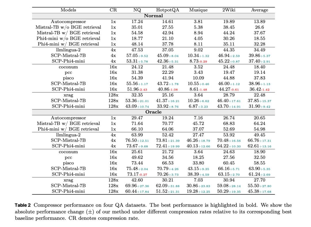 Apple 入局 RAG：深度解析 CLaRa 框架，如何实现 128x 文档语义压缩？