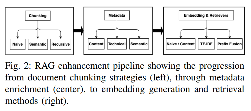 最新力作：一招提升RAG检索精度20%