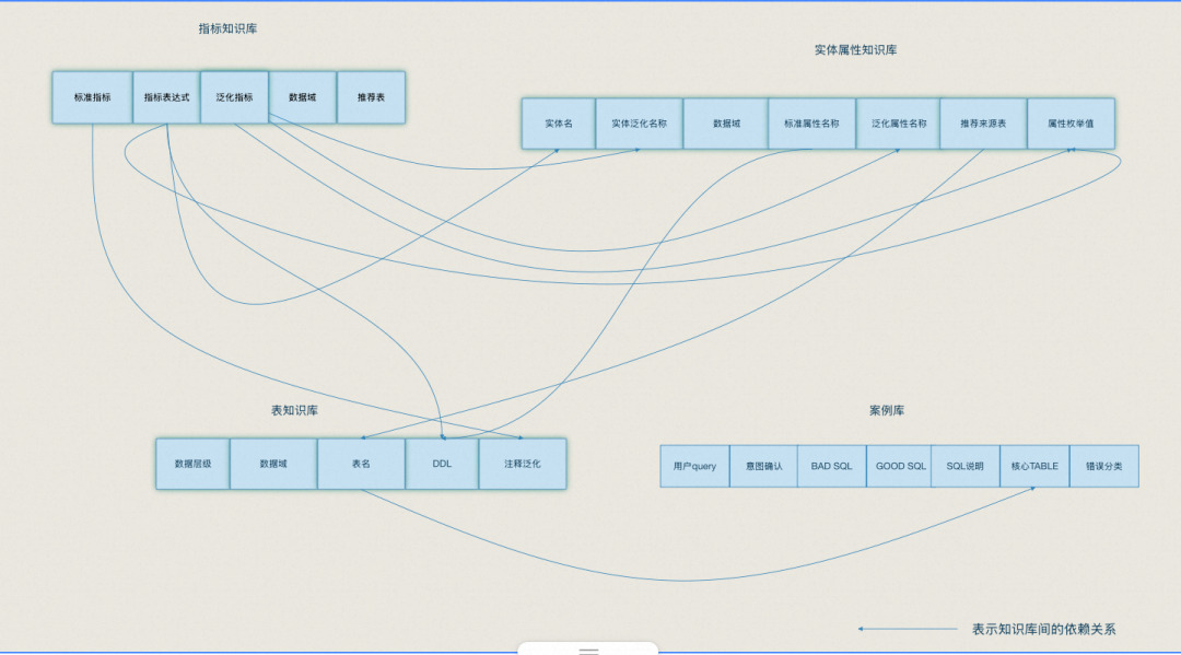 让AI真正懂数据：猫超Matra项目中的AI知识库建设之路