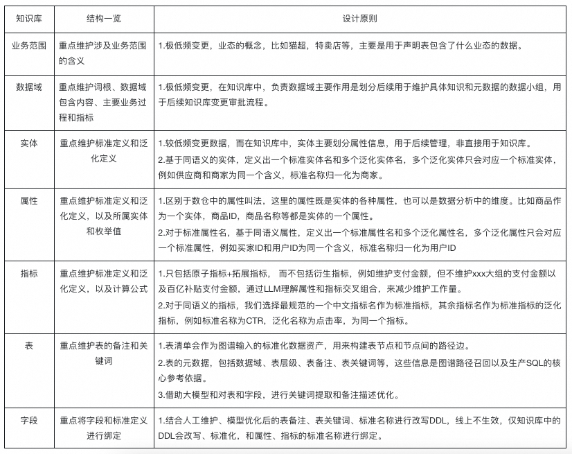让AI真正懂数据：猫超Matra项目中的AI知识库建设之路