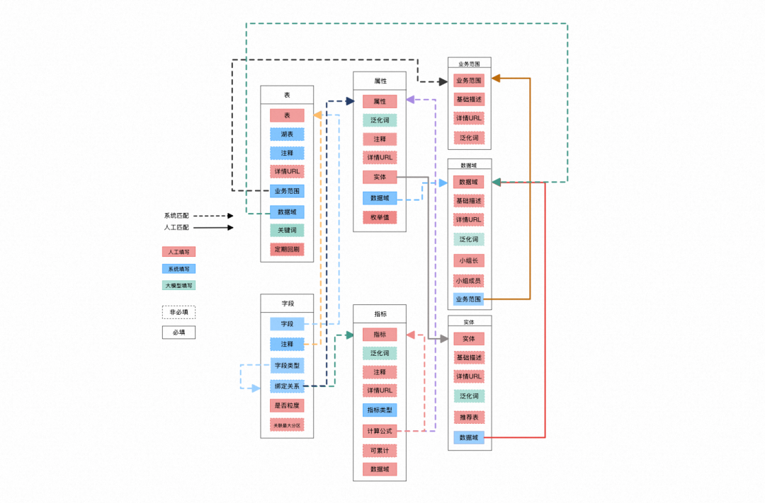让AI真正懂数据：猫超Matra项目中的AI知识库建设之路