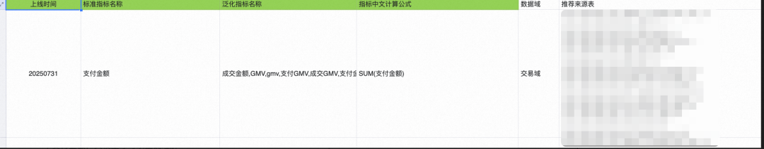 让AI真正懂数据：猫超Matra项目中的AI知识库建设之路