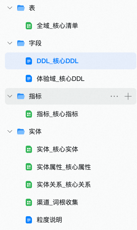让AI真正懂数据：猫超Matra项目中的AI知识库建设之路