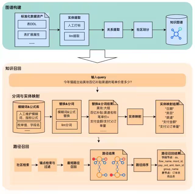 让AI真正懂数据：猫超Matra项目中的AI知识库建设之路