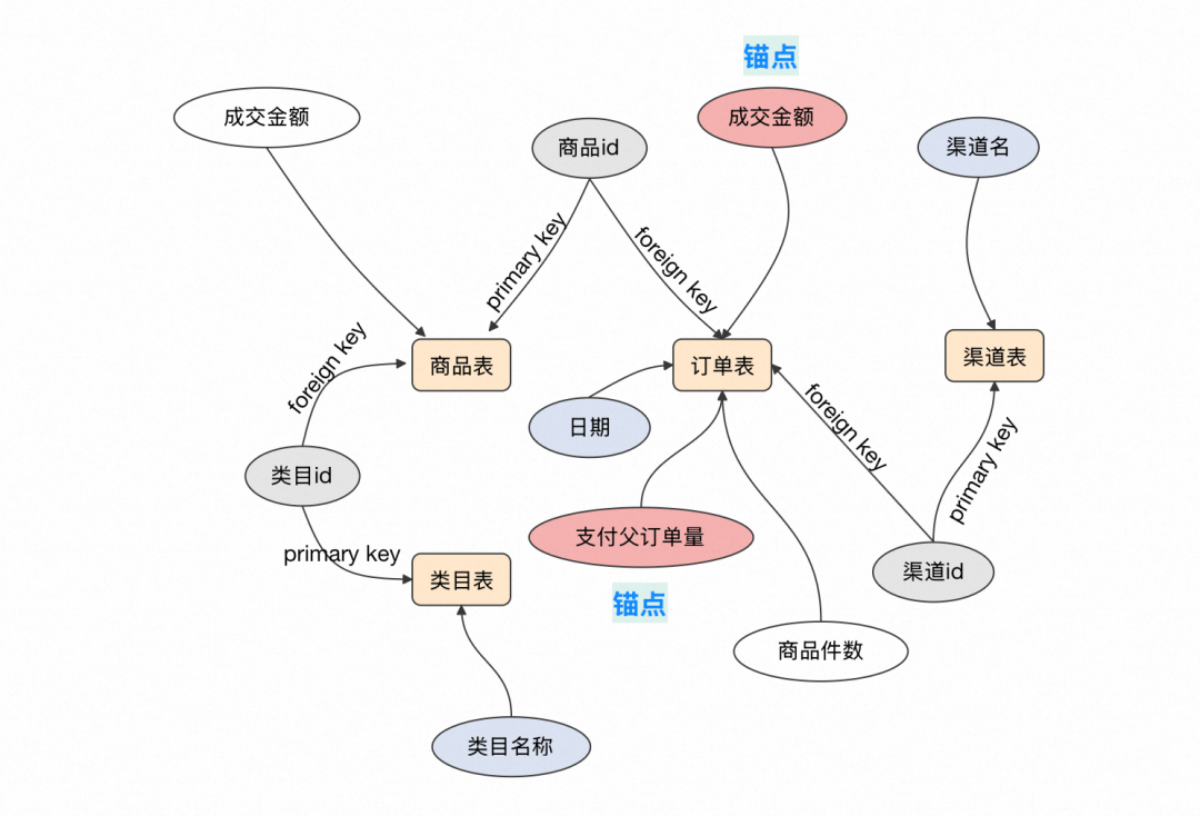 让AI真正懂数据：猫超Matra项目中的AI知识库建设之路