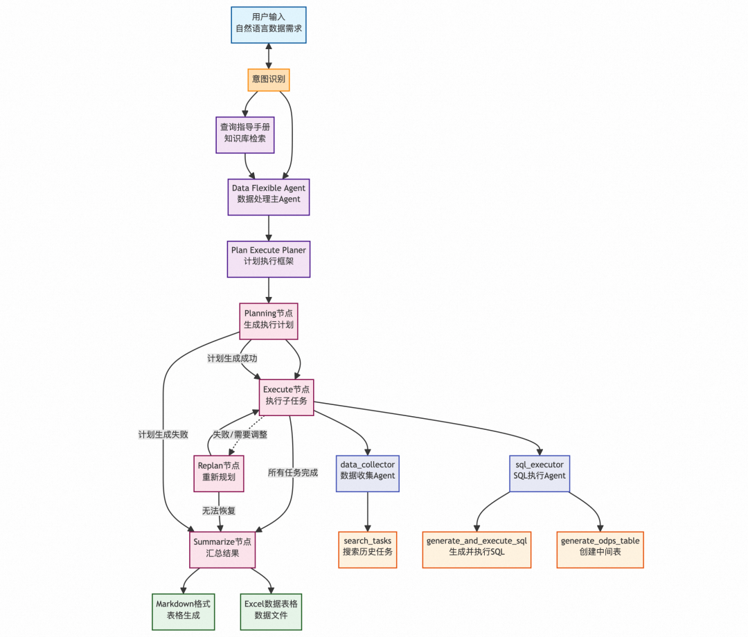 让AI真正懂数据：猫超Matra项目中的AI知识库建设之路