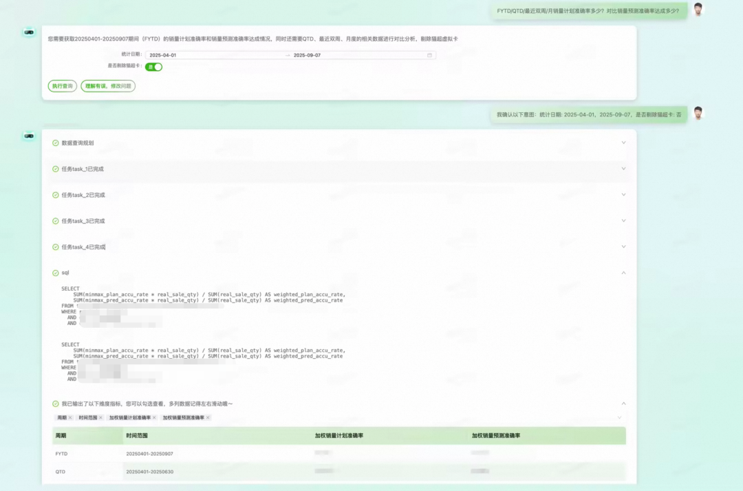 让AI真正懂数据：猫超Matra项目中的AI知识库建设之路
