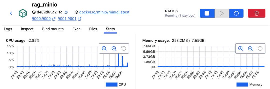从 1600+ 份 Word 文档到生产级 RAG：一个工控行业知识库的全链路实战复盘