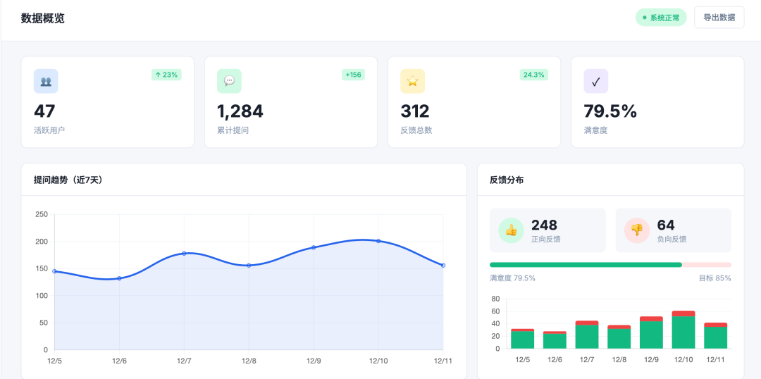 从 1600+ 份 Word 文档到生产级 RAG：一个工控行业知识库的全链路实战复盘