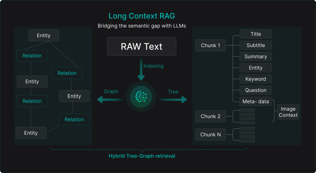 从 RAG 到 Context：2025 年 RAG 技术年终总结