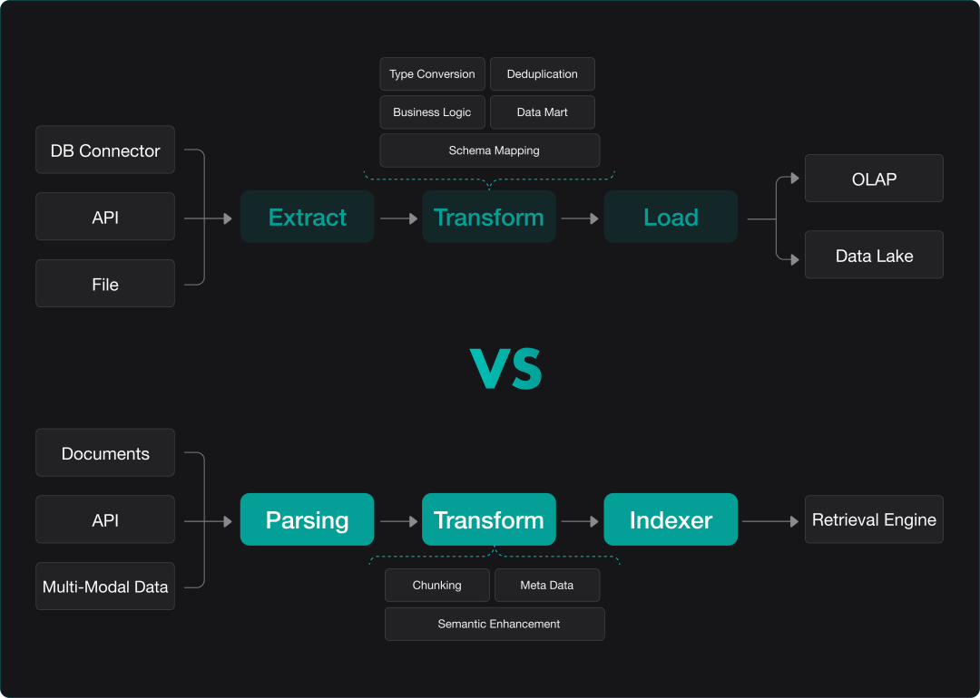 从 RAG 到 Context：2025 年 RAG 技术年终总结