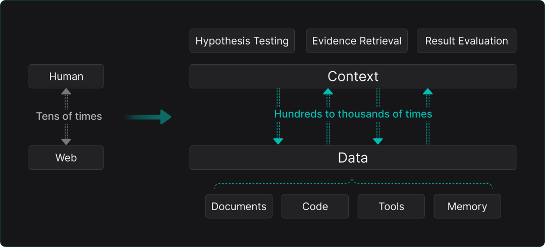从 RAG 到 Context：2025 年 RAG 技术年终总结