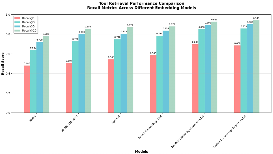 从 RAG 到 Context：2025 年 RAG 技术年终总结