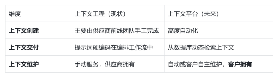 从 RAG 到 Context：2025 年 RAG 技术年终总结