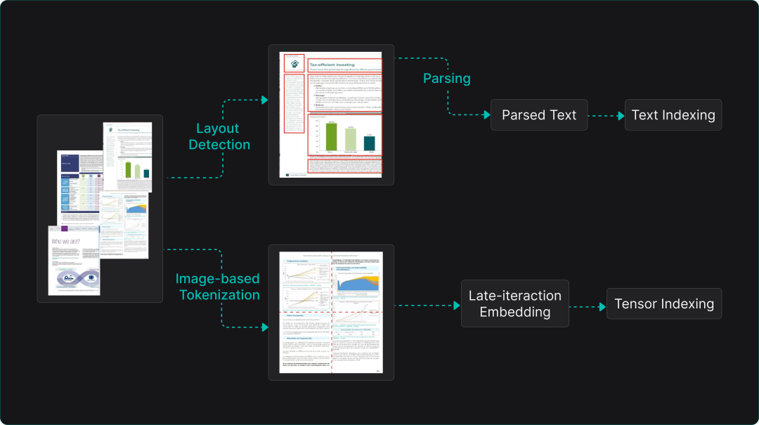 从 RAG 到 Context：2025 年 RAG 技术年终总结