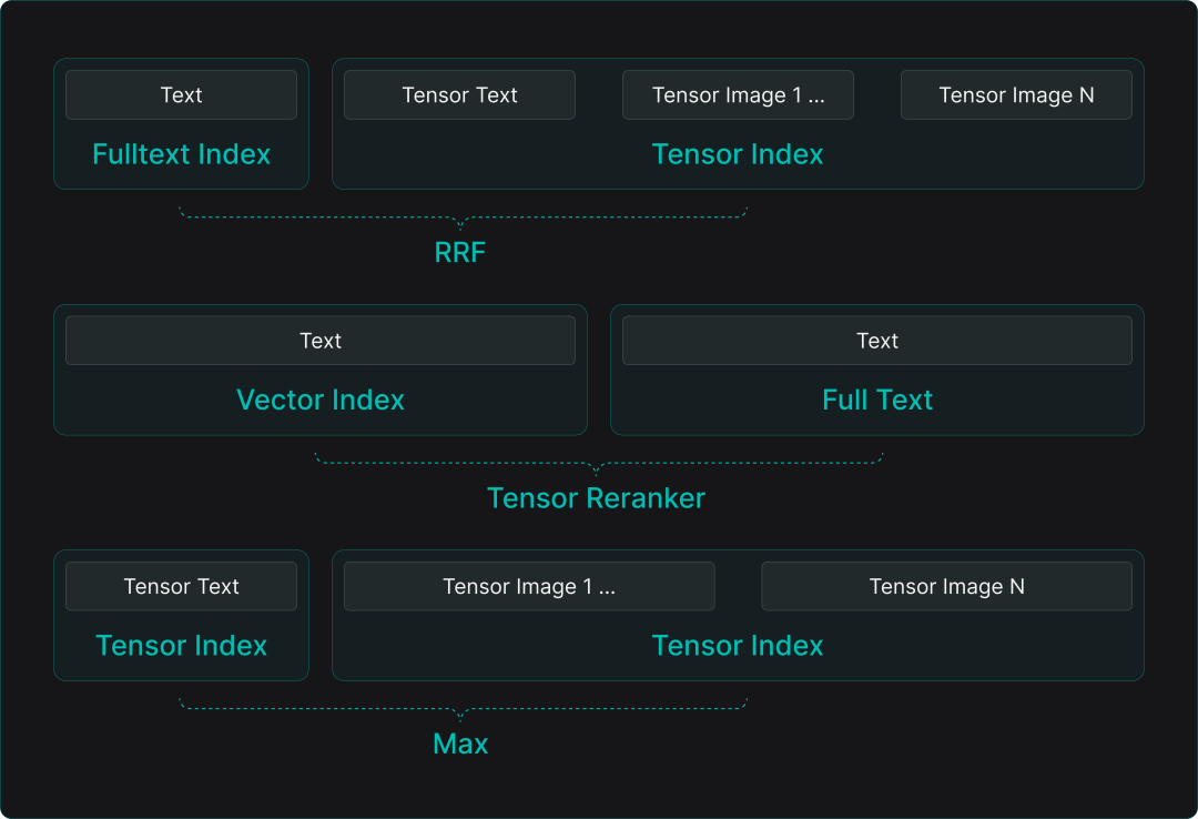 从 RAG 到 Context：2025 年 RAG 技术年终总结