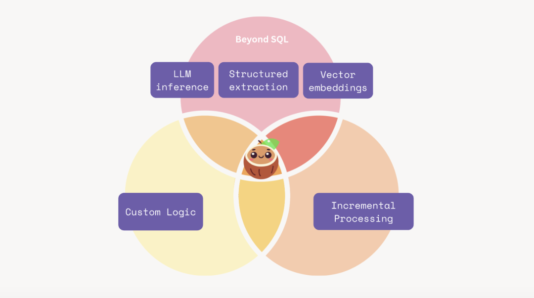 4.1K Star！GitHub 上挖到一个救星级别的 RAG 数据流水线项目！