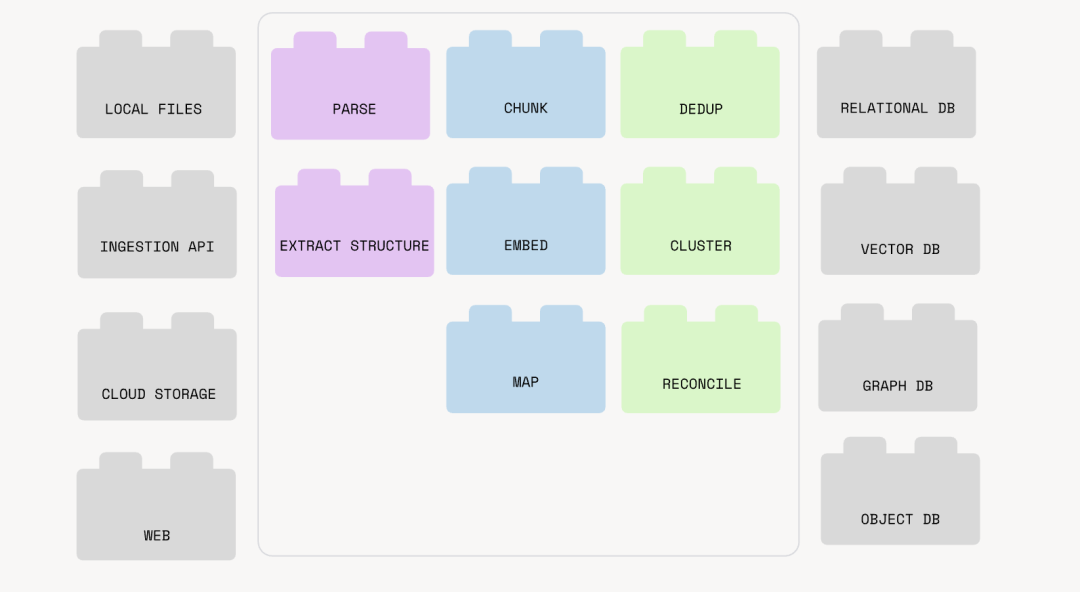 4.1K Star！GitHub 上挖到一个救星级别的 RAG 数据流水线项目！
