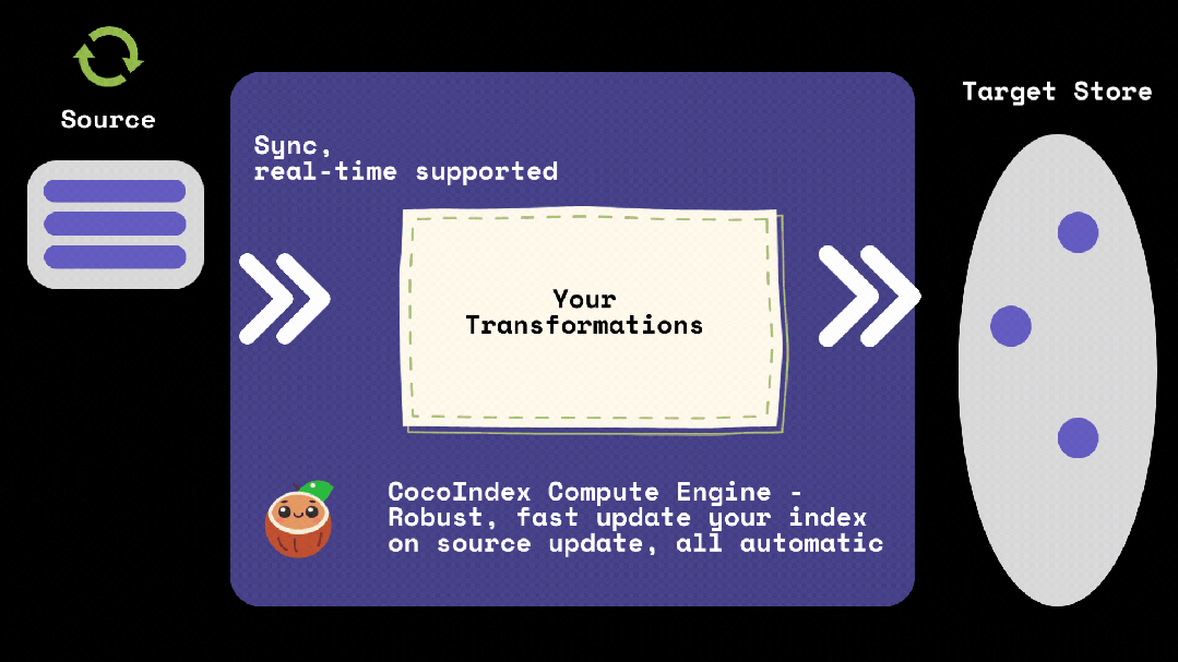 4.1K Star！GitHub 上挖到一个救星级别的 RAG 数据流水线项目！