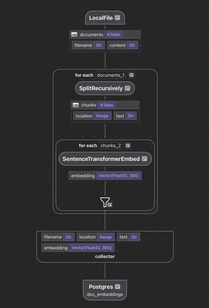 4.1K Star！GitHub 上挖到一个救星级别的 RAG 数据流水线项目！