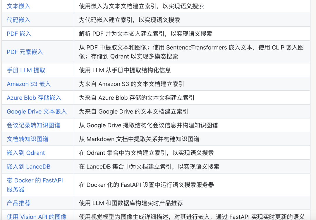 4.1K Star！GitHub 上挖到一个救星级别的 RAG 数据流水线项目！